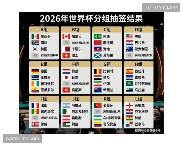 2026世界杯48队12个小组赛制如何规定小组第三怎么晋级