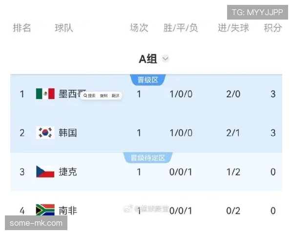 2026世界杯小组赛积分规则:同分球队排名方式整理 2026世界杯小组赛积分规则:同分球队排名方式整理